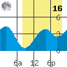 Raven Bay tide chart for Saturday, April 16, 2022