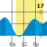 Raven Bay tide chart for Sunday, April 17, 2022