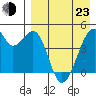 Raven Bay tide chart for Saturday, April 23, 2022