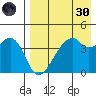Raven Bay tide chart for Saturday, April 30, 2022