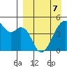 Raven Bay tide chart for Thursday, April 7, 2022