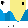 Raven Bay tide chart for Friday, April 8, 2022