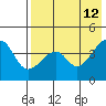 Raven Bay tide chart for Thursday, May 12, 2022