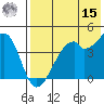 Raven Bay tide chart for Sunday, May 15, 2022