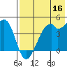 Raven Bay tide chart for Monday, May 16, 2022