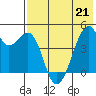 Raven Bay tide chart for Saturday, May 21, 2022