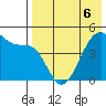 Raven Bay tide chart for Friday, May 6, 2022