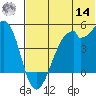Raven Bay tide chart for Tuesday, June 14, 2022