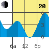 Raven Bay tide chart for Monday, June 20, 2022