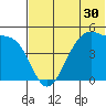 Raven Bay tide chart for Thursday, June 30, 2022