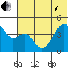 Raven Bay tide chart for Tuesday, June 7, 2022