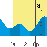 Raven Bay tide chart for Wednesday, June 8, 2022