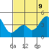 Raven Bay tide chart for Thursday, June 9, 2022