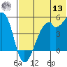 Raven Bay tide chart for Wednesday, July 13, 2022