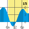 Raven Bay tide chart for Friday, July 15, 2022