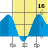 Raven Bay tide chart for Saturday, July 16, 2022