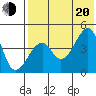 Raven Bay tide chart for Wednesday, July 20, 2022