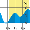 Raven Bay tide chart for Thursday, July 21, 2022