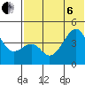 Raven Bay tide chart for Wednesday, July 6, 2022