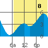 Raven Bay tide chart for Friday, July 8, 2022