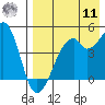Raven Bay tide chart for Thursday, August 11, 2022