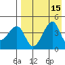 Raven Bay tide chart for Monday, August 15, 2022