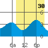 Raven Bay tide chart for Tuesday, August 30, 2022