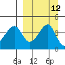 Raven Bay tide chart for Monday, September 12, 2022