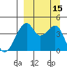 Raven Bay tide chart for Thursday, September 15, 2022