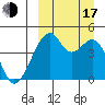Raven Bay tide chart for Saturday, September 17, 2022
