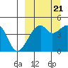 Raven Bay tide chart for Wednesday, September 21, 2022