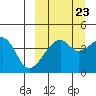 Raven Bay tide chart for Friday, September 23, 2022