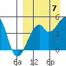 Raven Bay tide chart for Wednesday, September 7, 2022