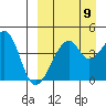 Raven Bay tide chart for Friday, September 9, 2022