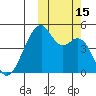 Raven Bay tide chart for Saturday, October 15, 2022