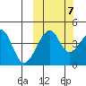 Raven Bay tide chart for Friday, October 7, 2022