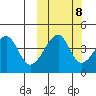Raven Bay tide chart for Saturday, October 8, 2022