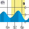 Raven Bay tide chart for Sunday, October 9, 2022