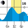 Raven Bay tide chart for Wednesday, November 16, 2022