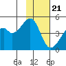 Raven Bay tide chart for Monday, November 21, 2022