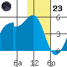Raven Bay tide chart for Wednesday, November 23, 2022