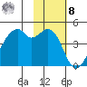 Raven Bay tide chart for Tuesday, November 8, 2022