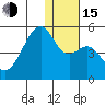 Raven Bay tide chart for Thursday, December 15, 2022
