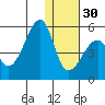 Raven Bay tide chart for Friday, December 30, 2022