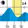 Raven Bay tide chart for Saturday, January 14, 2023