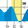 Raven Bay tide chart for Monday, January 30, 2023
