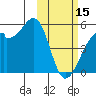 Raven Bay tide chart for Wednesday, February 15, 2023