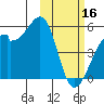 Raven Bay tide chart for Thursday, February 16, 2023