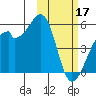 Raven Bay tide chart for Friday, February 17, 2023