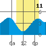 Raven Bay tide chart for Saturday, March 11, 2023